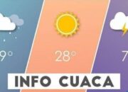 BMKG Cuaca Serang: Cerah Berawan dan Berawan, Senin 20 Februari 2023