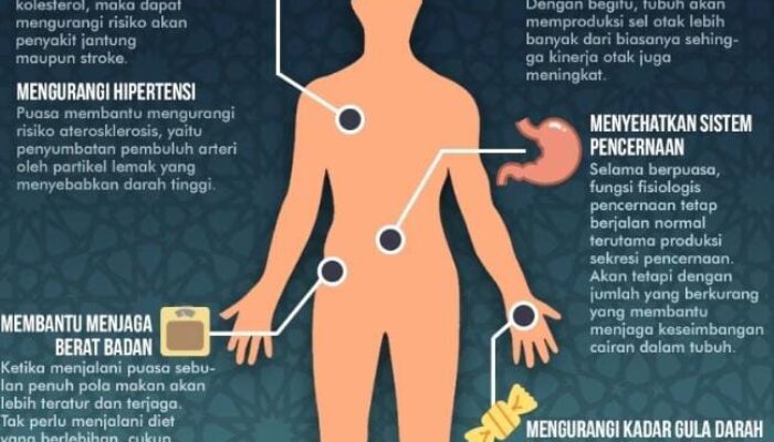 Beberapa Manfaat Berpuasa Bagi Kesehatan Tubuh