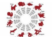 Zodiak Hari Ini, Minggu 14 Januari 2024. Apa apa dengan Anda?