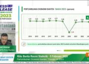 BPS : Perekonomian Provinsi Banten Tumbuh 4,81 Persen
