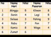 Pantesan Rezekinya Lancar! Ternyata 2 Weton Ini Memiliki Sifat Tawadhu, Apa Saja?