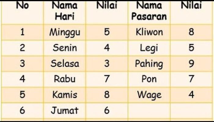 Pantesan Rezekinya Lancar! Ternyata 2 Weton Ini Memiliki Sifat Tawadhu, Apa Saja?