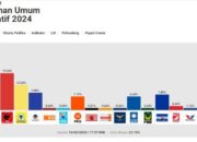 Ingin Tahu Hasil Real Count Perolehan Suara Parpol Pemilu 2024?  
