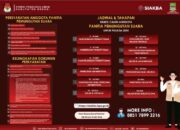 KPUD Kabupaten Bekasi Buka Pendaftaran Seleksi Calon Petugas Pemungutan Suara Pillada 2024