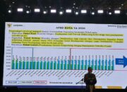 Kota Cilegon Raih Peringkat Tiga Fiskal Kuat di Rakernas Apeksi
