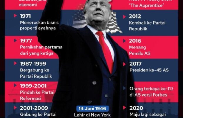 Menang Lawan Kamala Harris di Pilpres AS 2024, Donald Trump Resmi Dilantik Jadi Presiden 20 Januari 2025