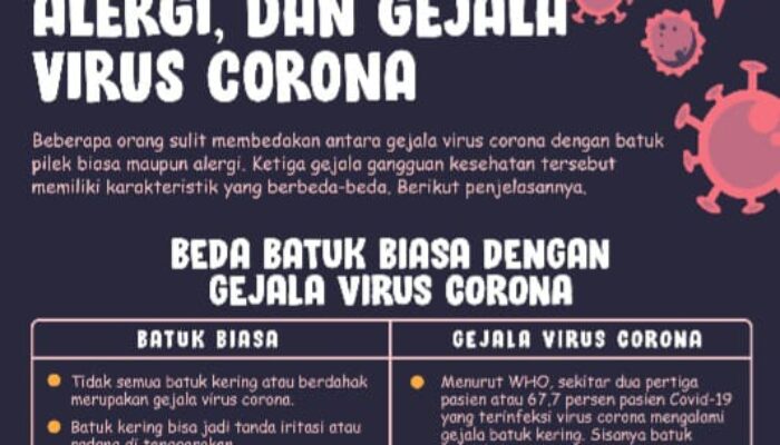 Peralihan ke Musim, Kemenkes Ingatkan Peningkatan Flu-COVID