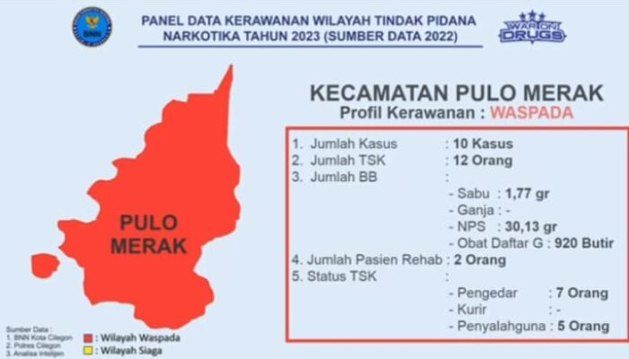 BNN: Sejak Juni, Kelurahan Mekarsari Kota Cilegon Jadi Kawasan Darurat Hitam Narkoba