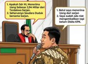 Sidang Kasus Suap Bekasi: Akui Terima Rp2,94 Miliar, LSM JaMWas Desak Hakim segera Tahan HL