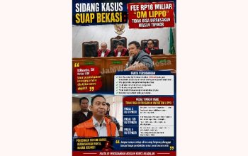 Sidang Kasus Suap Bekasi: Fee Rp16 Miliar ‘Om Lippo’ Tidak Bisa Dipaksakan Masuk Tipikor