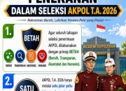 Penerimaan Anggota Polri T.A 2026 Terapkan Prinsip BETAH, Kapolda Banten: Rekrutmen Polri 2026 Transparan, Peserta Diminta Waspadai Calo