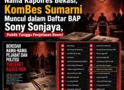 Nama Kapolres Bekasi, KomBes Sumarni Muncul dalam Daftar BAP Sony Sonjaya, Publik Tunggu Penjelasan Resmi
